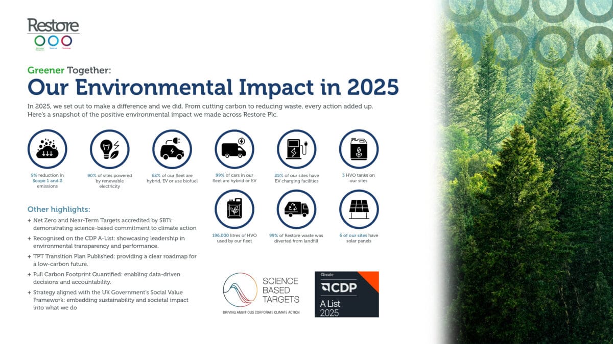 Delivering Environmental Progress in 2025